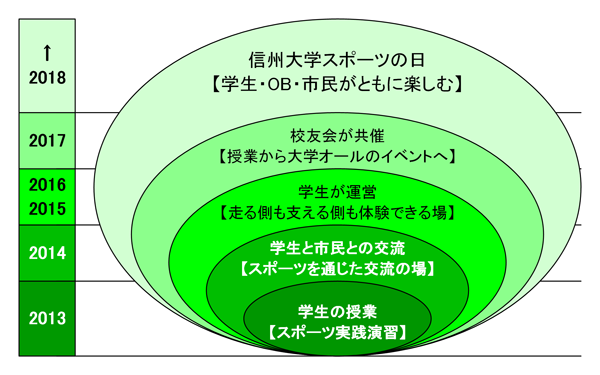 2014年 信州大・医(前期) 数学 第5問 | ますいしいのブログ